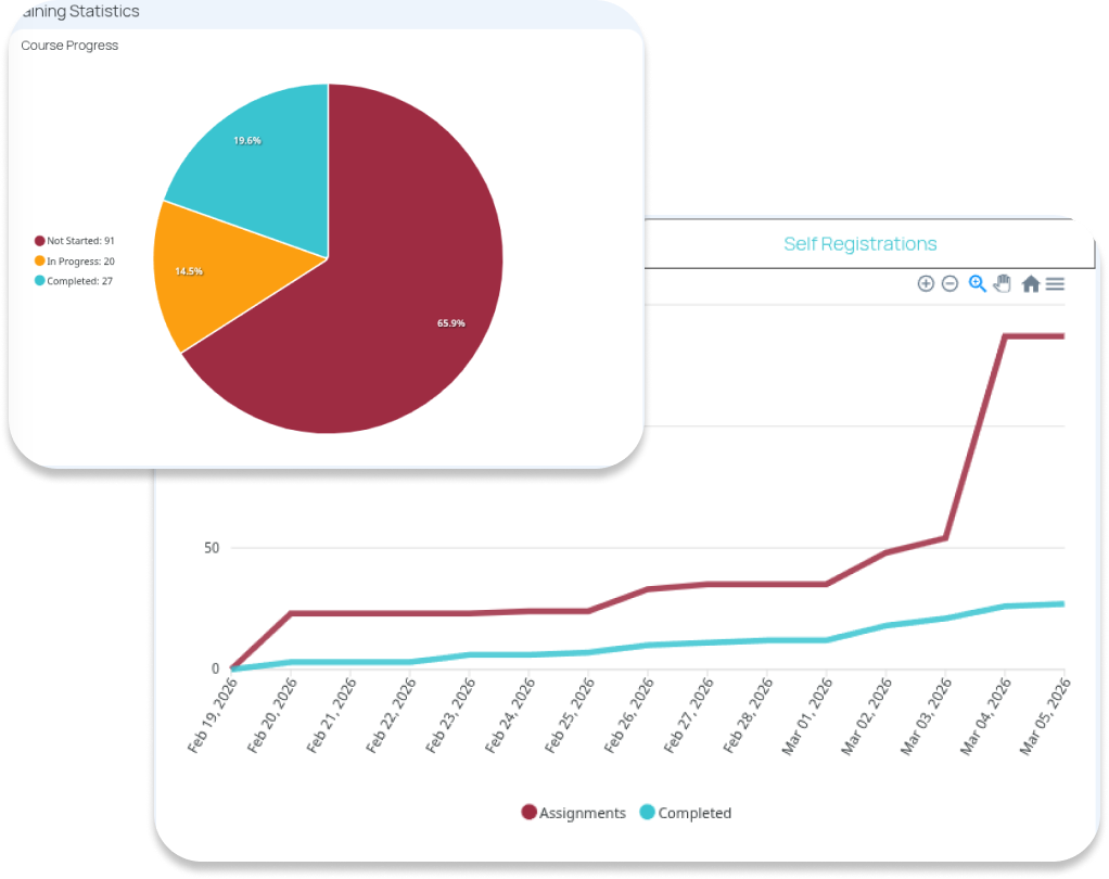 Screenshot of Training reports inside Team Fabric.